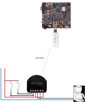 schema zwave schema zwave