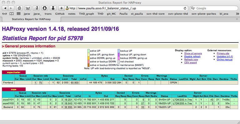 HAproxy